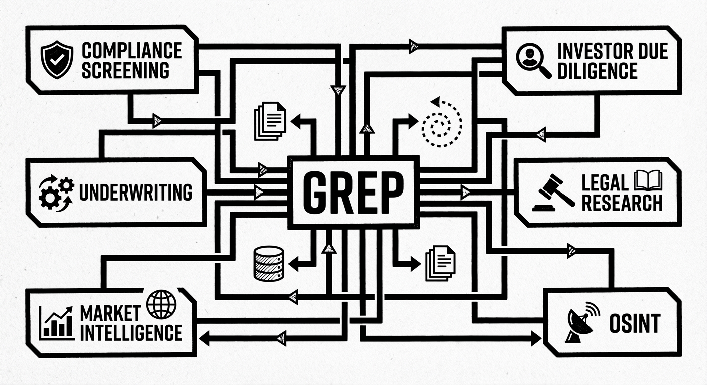 Deep Research Workflows