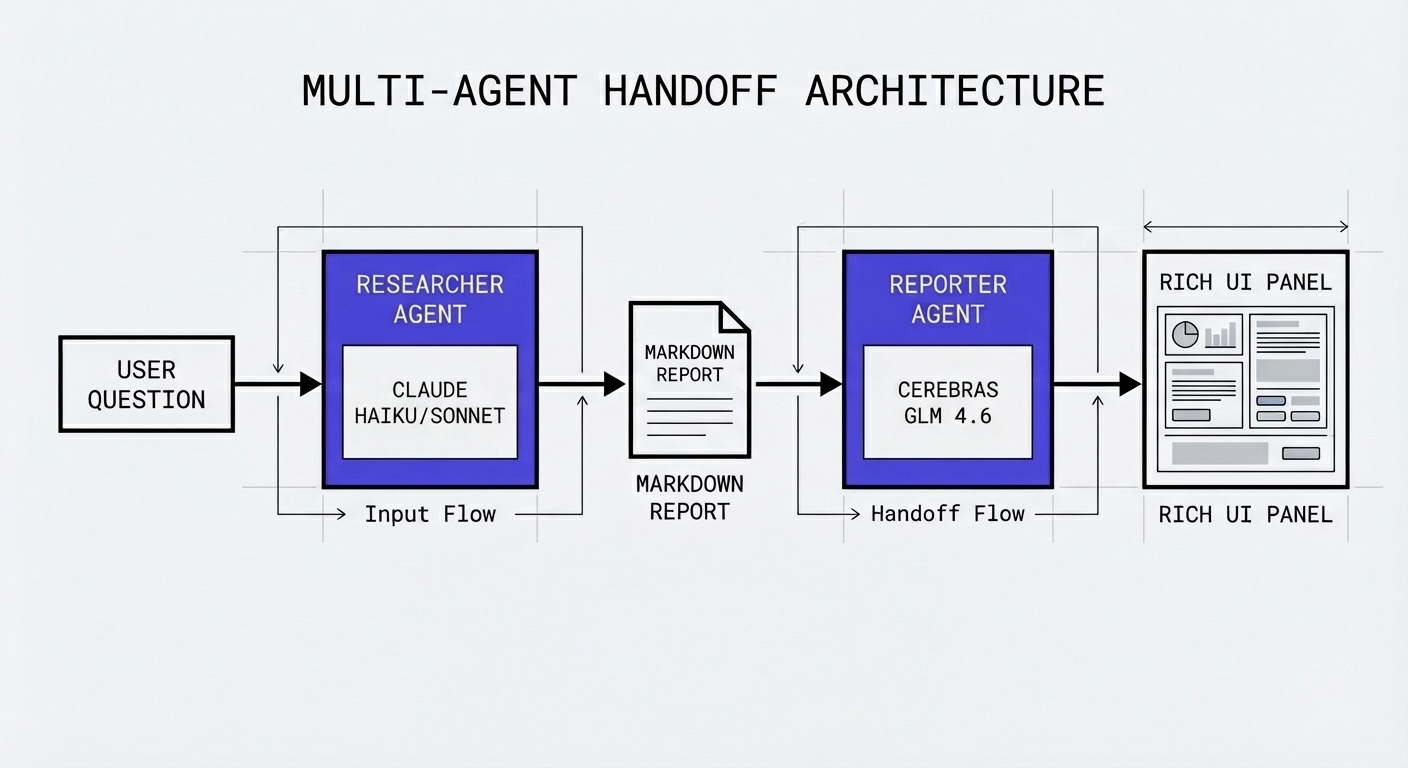 Multi-agent handoff architecture